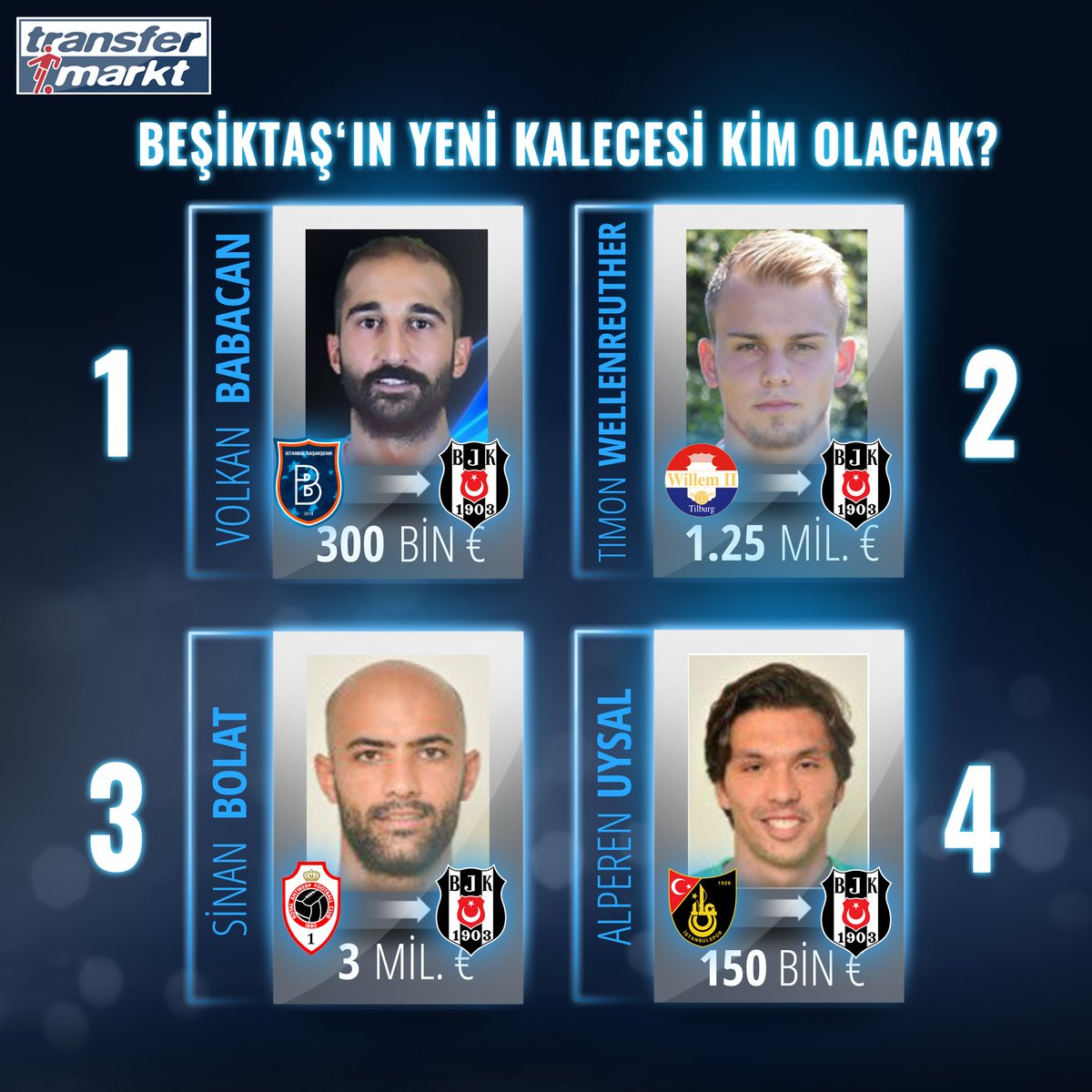 Transfermarkt.com.tr on X: 🇹🇷 Beşiktaş'ın 4 kaleci adayı. Sizin  favoriniz kim? 🤔 #transfermarkt  / X