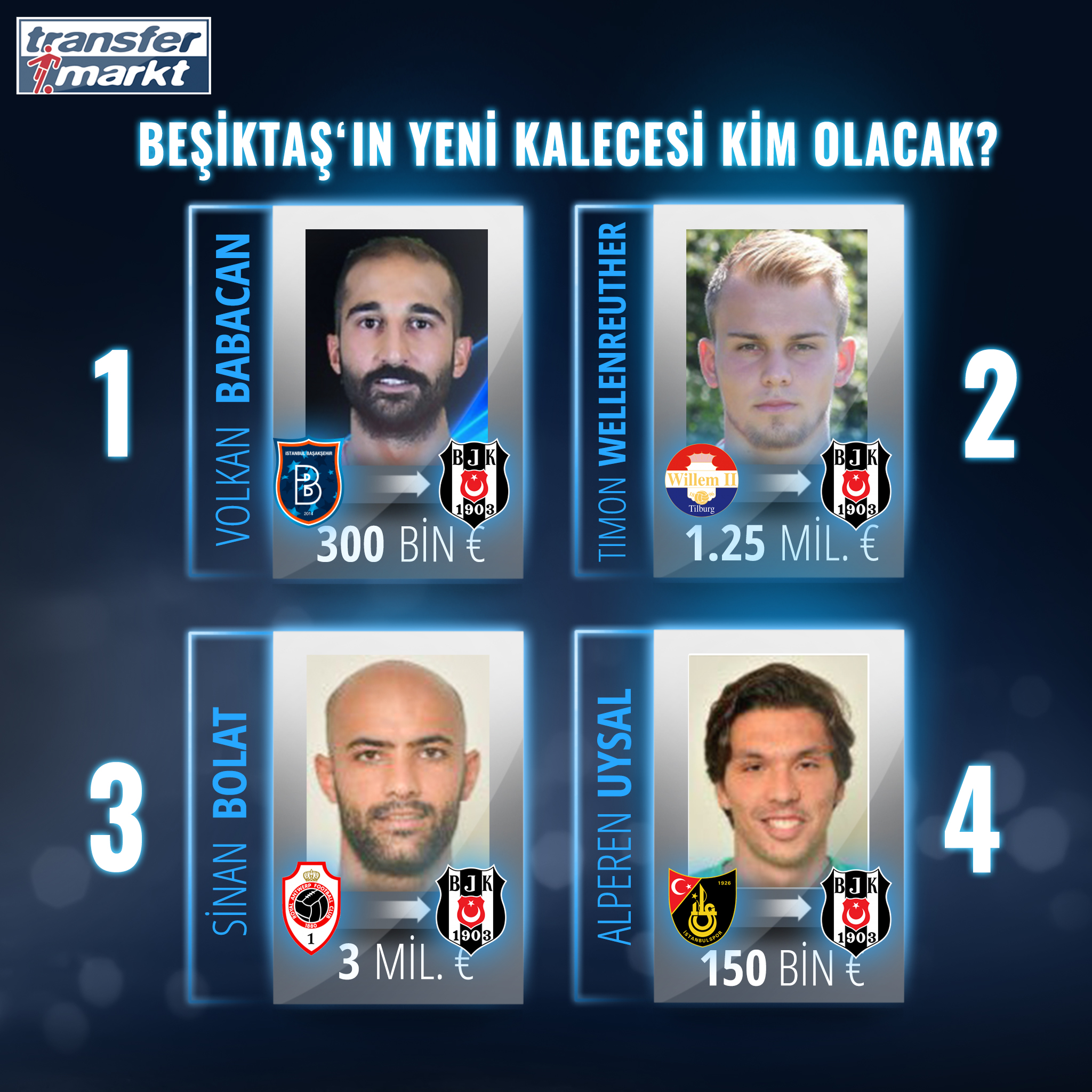 Transfermarkt Com Tr On Twitter Besiktas In 4 Kaleci Adayi Sizin Favoriniz Kim Transfermarkt Https T Co Gucoffqnpl Twitter