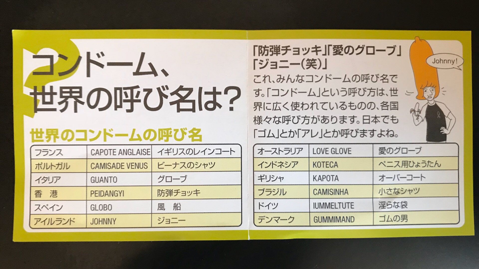 平泉春奈 2冊目書籍事前予約開始 Twitterissa 世界のコンドームの呼び名 コンドームの箱の中にひっそり入ってたやつ 面白い イギリスのレインコート 喧嘩売ってるのか 防弾チョッキ そこまで ジョニー なんで 笑 平泉春奈 2冊目書籍事前予約開始 Twitterissa 世界のコンドームの呼び名 コンドームの箱の中にひっそり入ってたやつ 面白い イギリスのレインコート 喧嘩売ってるのか 防弾チョッキ そこまで ジョニー なんで 笑