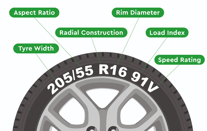 tyrefitng's tweet photo. Tyres have its language to communicate in the form of a series of numbers and letters to indicate specification, brand and type.

It is universal and agreed by all tyre manufacturers. 

Every driver should have this basic knowledge of tyres.

#RoadSafety
#ThursdayThoughts https://t.co/gzn642WaCe