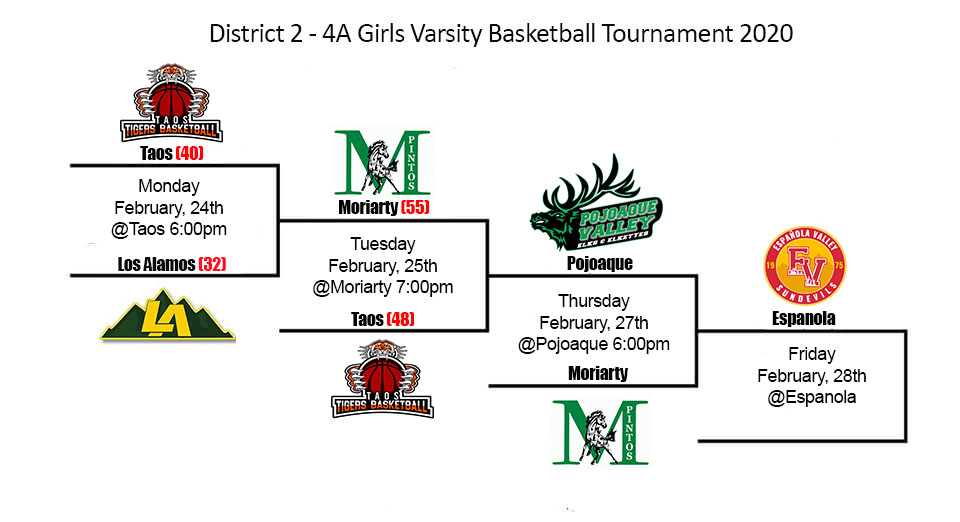 Girls Game tonight, 6:00 at Pojoaque. They will take on the Moriarty Lady Pintos.