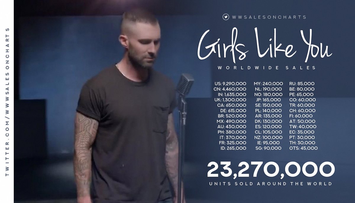 maroon 5 girls like you album cover
