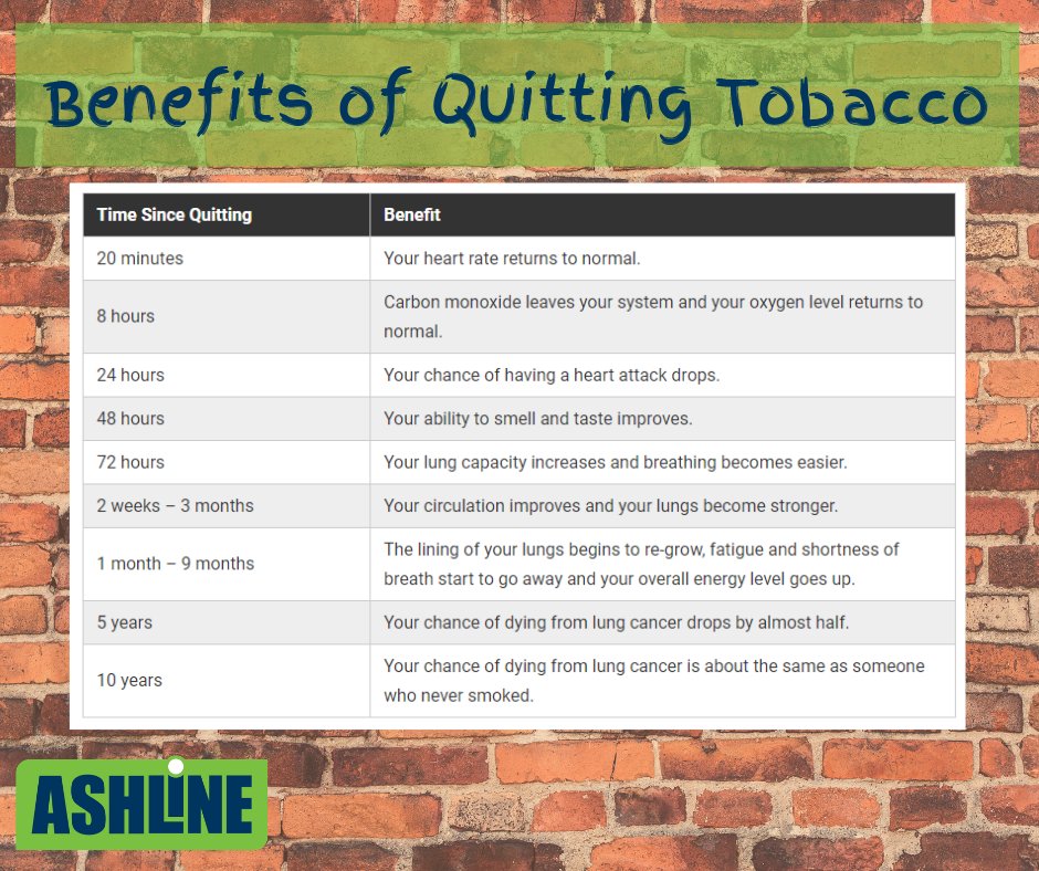 ASHLineAZ's tweet photo. The benefits of quitting tobacco begin right away. Learn what happens to your body after you quit smoking. https://t.co/figSiELliz https://t.co/or7mfbdgql