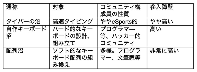 おいでよ 配列の沼 https://t.co/UPXCVRRmH0 