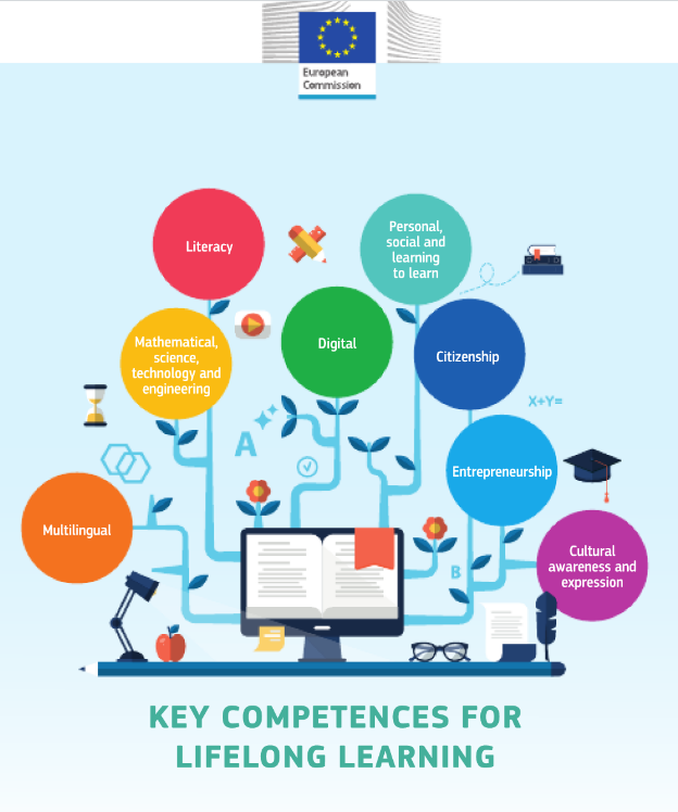 xavidominguez's tweet photo. European Reference Framework of key competences for lifelong learning https://t.co/Gf5HGQteL5 #EUkeycompetences #EuropeanEducationArea #lifelonglearning https://t.co/jnpaYxW2MG