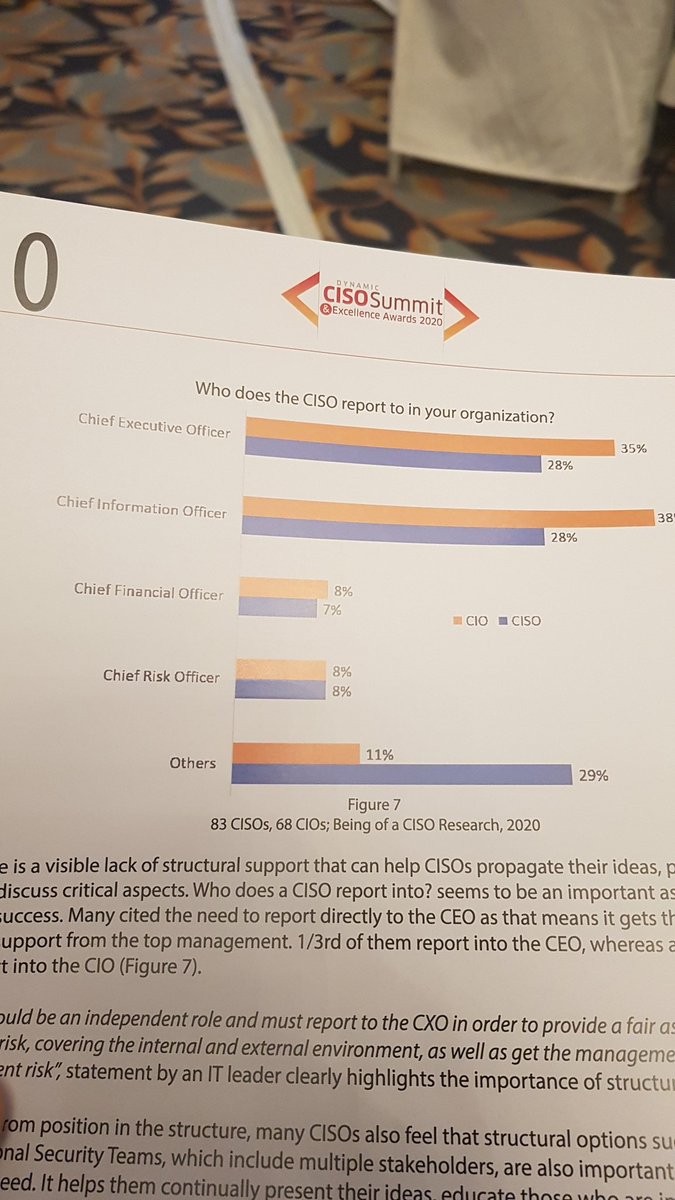 CISO reporting as per survey by <a href="/dynamicCISO/">DynamicCISO</a>