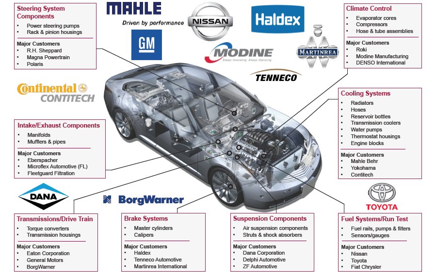 FasTestInc's tweet image. FasTest offers a variety of connectors for leak and pressure testing for numerous automotive assemblies! Check out the solutions we have for you! bit.ly/2wtguun