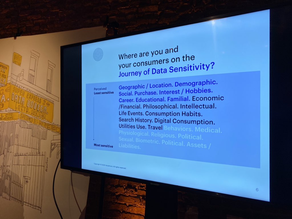 peggy_tsai's tweet image. Discussion at the Data Bodega on Data Sensitivity and the level of comfort consumers have with companies storing their #personal data #techvision2020 #accenture