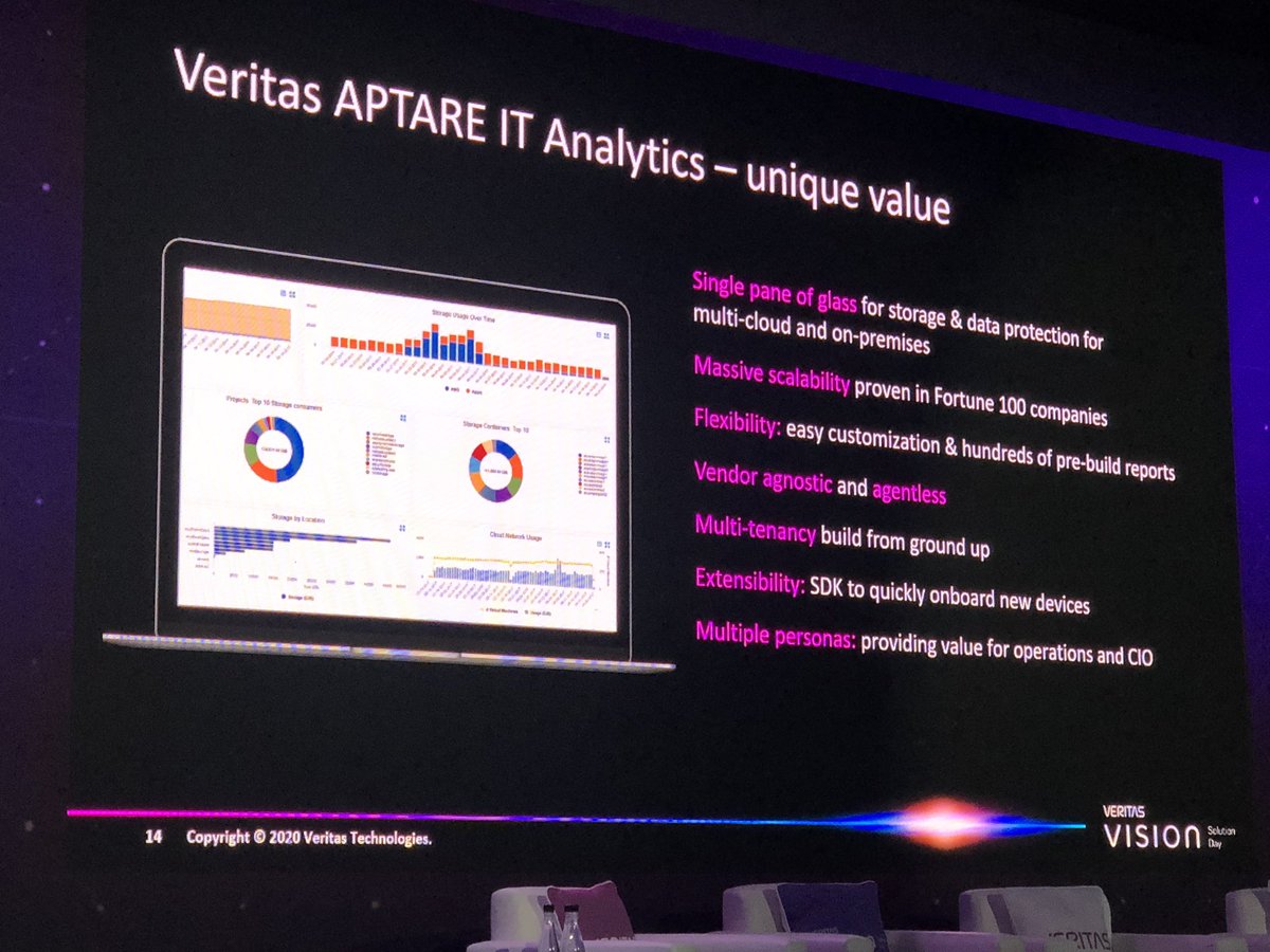 VeritasTechEMEA's tweet photo. 4 things #APTARE IT Analytics nails:

1️⃣ #DataProtection optimisation
2️⃣ Storage capacity planning and optimisation
3️⃣ Chargeback for #IaaS/cost accountability - identify resource consumption
4️⃣ #Cloud cost optimisation

Presenter: Rick Clark
#VtasVision Johannesburg https://t.co/n3G9Y649XL