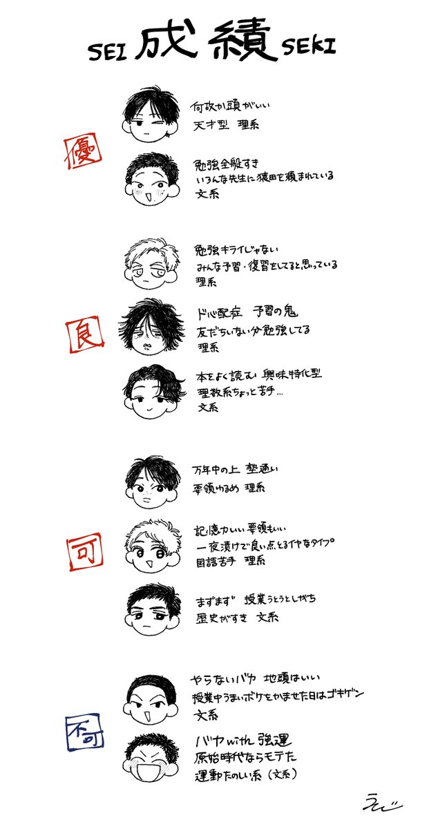 頭良い度です 