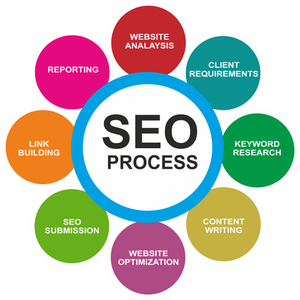 worldwebexperts's tweet photo. What to Know About Google Analytics and Google Data Studio

For anyone finding a #top_SEO_company, go through this website. https://t.co/4rfH9l6bz1 https://t.co/UbWTaqbed0