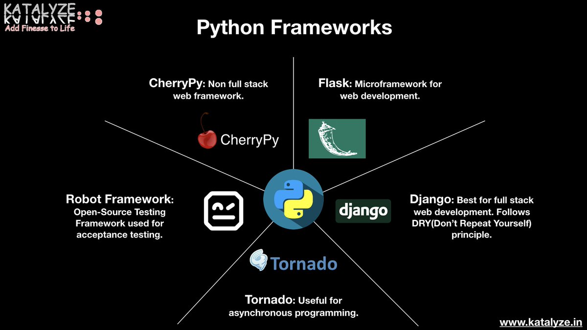Python Frameworks -
Django, Flask, Tornado, CherryPy, Robot Framework

#Python #programming #devops #katalyze #pythontraining #technicaltraining #technicalcourses #Django #Flask #Tornado #CherryPy #RobotFramework