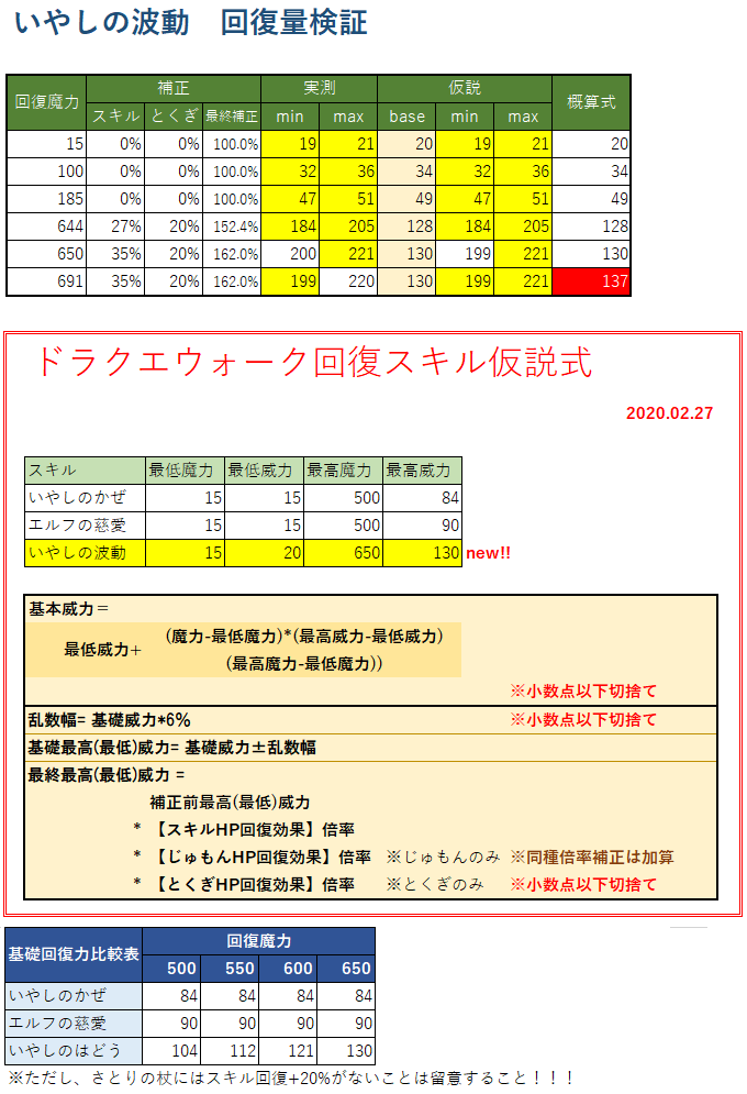 ドラクエウォーク タクト 回復魔力