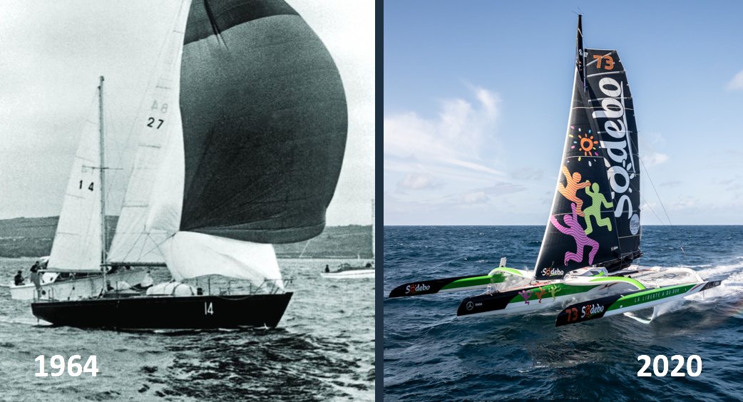 ★ Club Entreprise #TheTransatCIC ★ 60 ans d'innovation pour passer de bateaux qui flottent à des bateaux qui volent.... <a href="/Sodebo_Voile/">Sodebo Voile</a>
