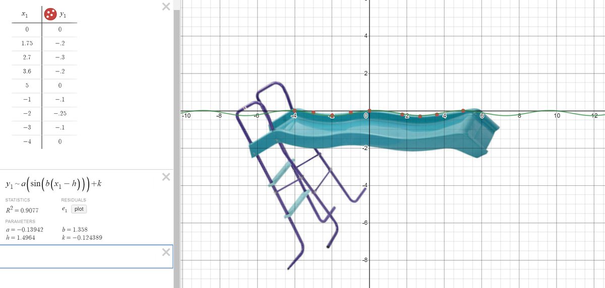 Math_efki's tweet image. Ss in Honors Alg 2 modeled real world sine curves in Desmos or Geogebra.  Student chose their method, their picture and then calculated the regression. #MTBoS #alg2chat @NCHS_CT @Desmos