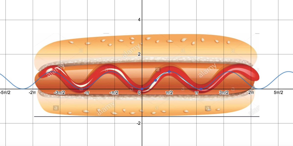 Math_efki's tweet image. Ss in Honors Alg 2 modeled real world sine curves in Desmos or Geogebra.  Student chose their method, their picture and then calculated the regression. #MTBoS #alg2chat @NCHS_CT @Desmos