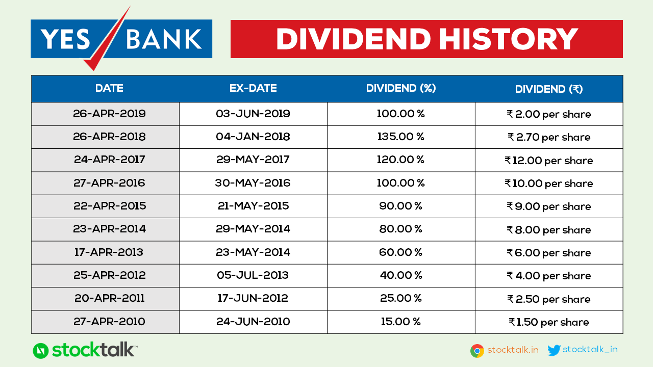 Tata Steel dividend