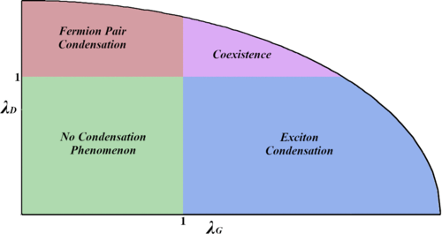 PhysRevB's tweet image. #PRBTopDownload: Potential coexistence of #exciton and #fermion-pair condensations
Phys. Rev. B 101, 081107(R) – Published 18 February 2020
#RapidComm #physics #condmat @APSPhysics
go.aps.org/3c3xisg