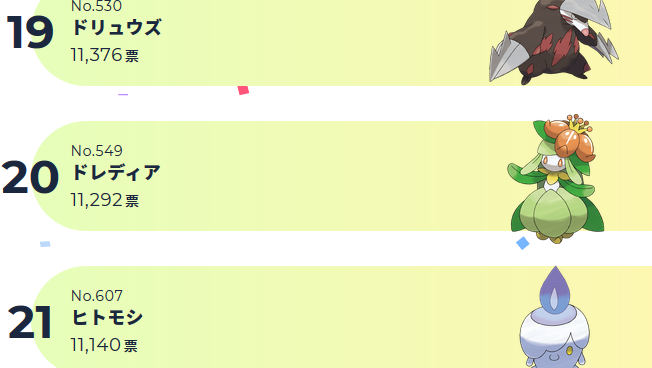 しぇいど 在 Twitter 上 イッシュ地方組でドレディア位だったらしい さすがドレディアかわいい 一時的に視力失ったので12位のポケモンは目に入りませんでした T Co Dds1kevhpg Twitter