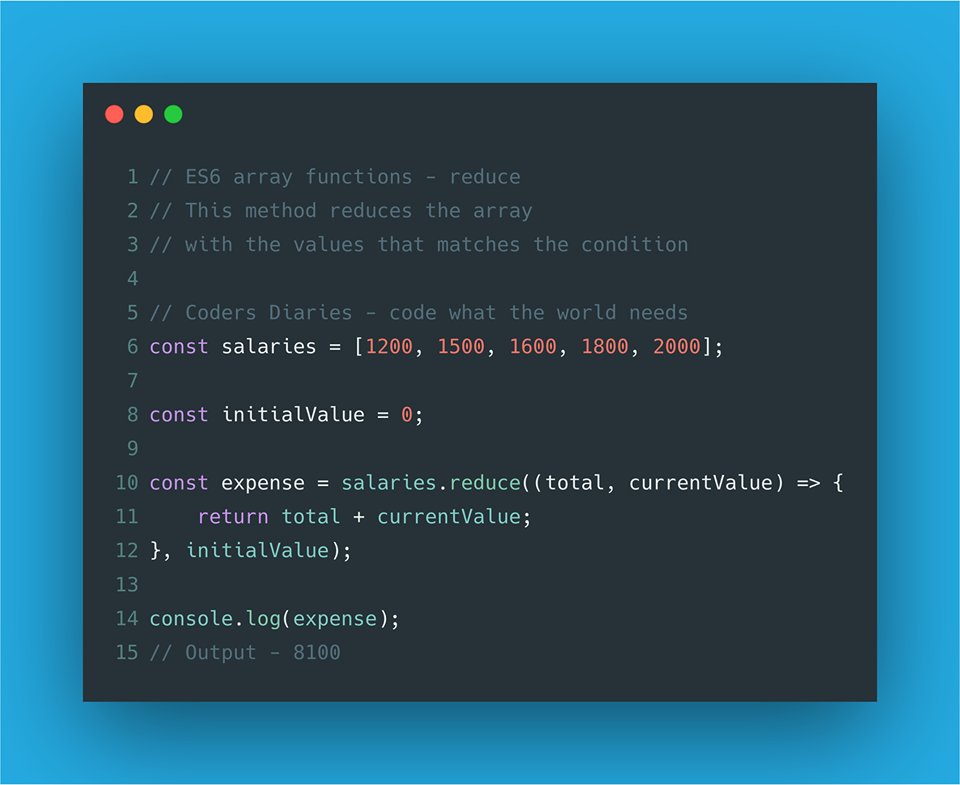 codersdiaries's tweet image. Lets calculate salaries with ES6 reduce.
Thanks to Piotr for helping us to build the snapshot below.
#javascript #es6 #codersdiaries #code_what_the_world_needs #arrayfunctionreduce