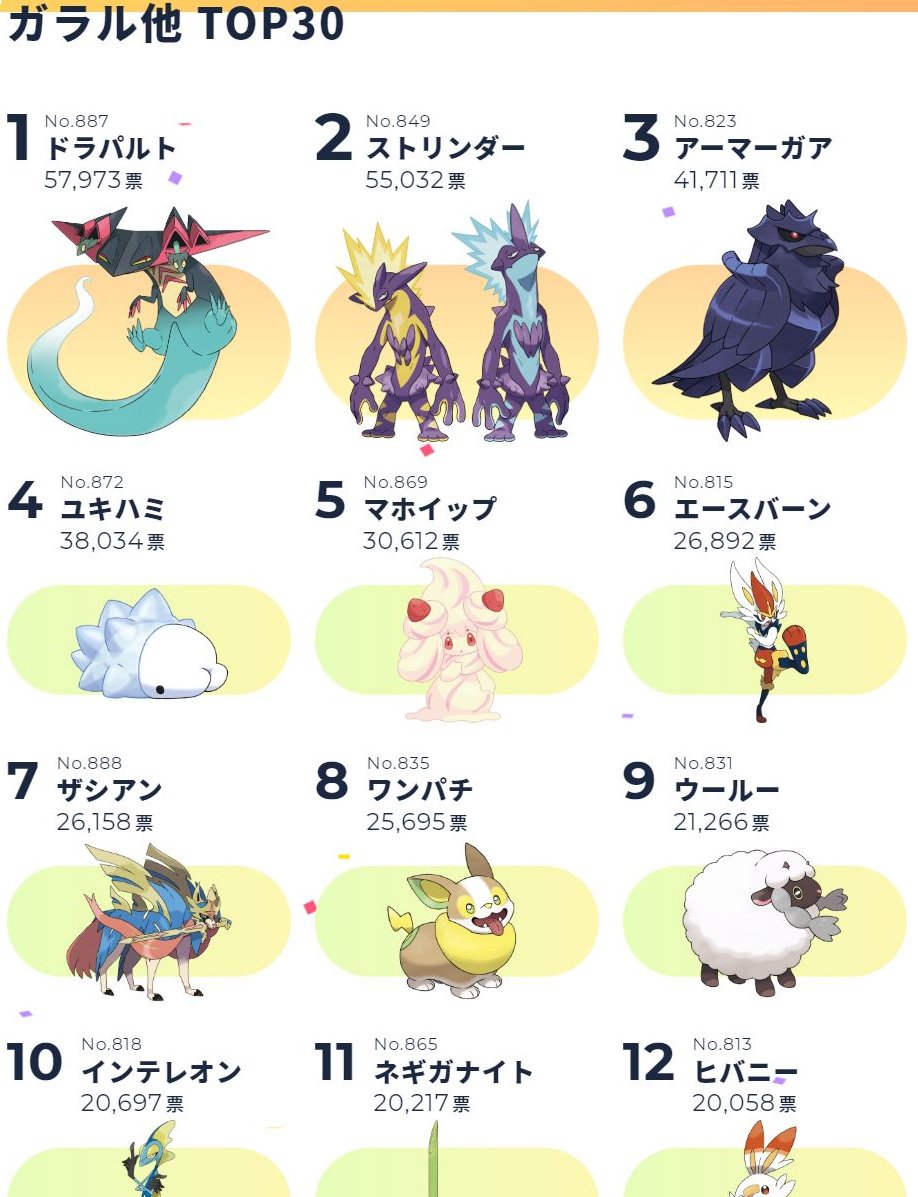 Twitter 上的 ぽけりん ポケモンまとめ 全ポケモン人気投票 1 8世代別top30 総合top30が公開 T Co Fstetepzvp ぽけりん ポケモン T Co Avi78qp53y Twitter