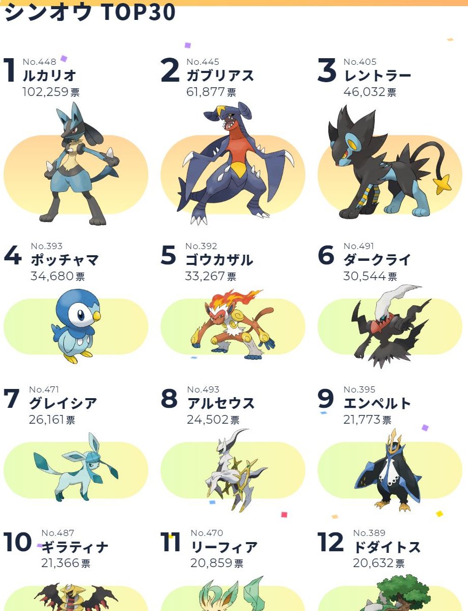 ぽけりん ポケモンまとめ Ar Twitter 全ポケモン人気投票 1 8世代別top30 総合top30が公開 T Co Fstetepzvp ぽけりん ポケモン