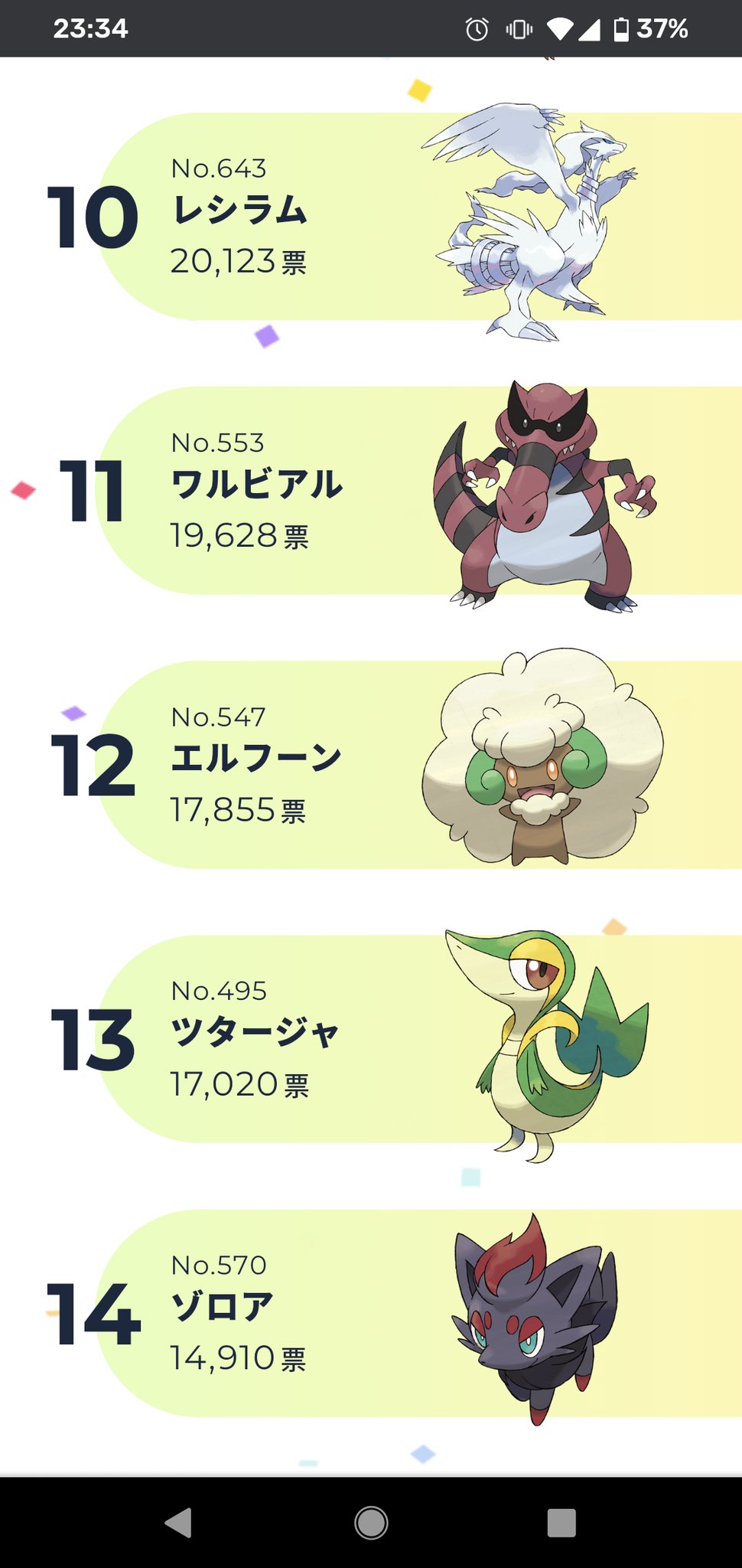 ざんぱん たぶん全ポケモンでの順位は108位でした 票上の数を数えた 投票方法が違うので厳密ではないけど 前回の人気投票151位から順位上がってる T Co iswkb44k T Co Rhnz2hem5t Twitter