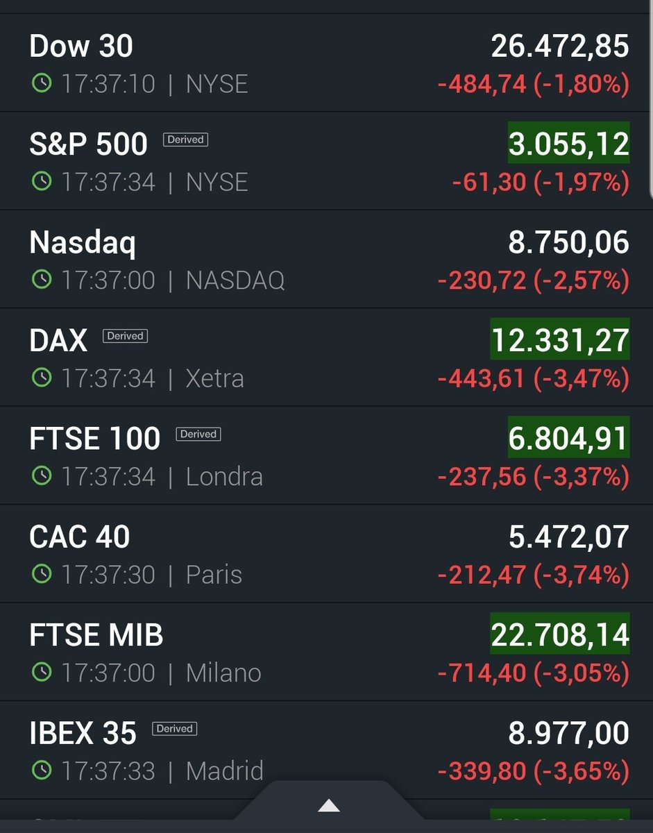 Badbroker2's tweet photo. #XU100 #ieyho küresel bi düşüş var tüm dünya borsalarında 🤔 https://t.co/8YuPO1TGE0