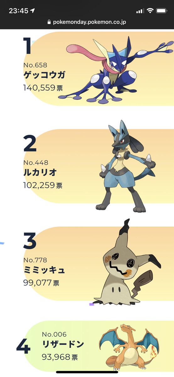 ポケモンgoお兄さん Twitter પર ポケモン人気投票 ゲッコウガはずっと人気だよねぇ さすが ルカリオ はポケgoでも人気 ミミッキュ ブラッキー ニンフィアは可愛いし普通に強い T Co Hze6bvd3pm