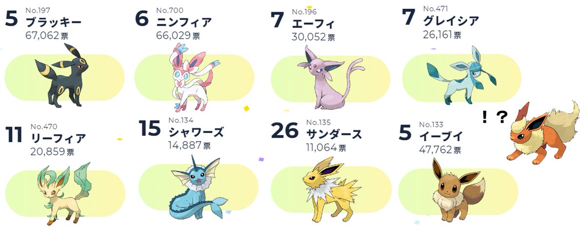 ポケモンオブザイヤー最下位