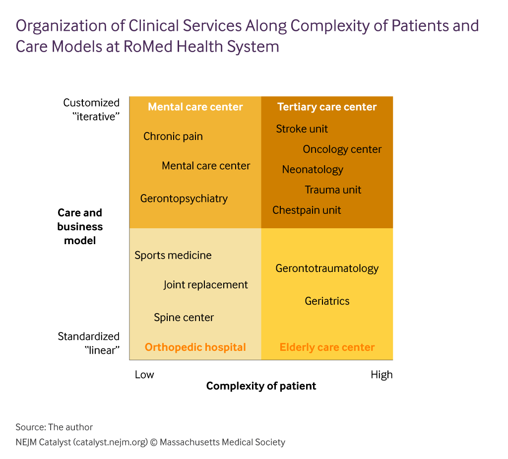 nejmcatalyst's tweet photo. The Power of the Geography Framework — an executive commentary from Germany on the effectiveness of IPUs and focusing on place of care: https://t.co/7gz4bojukH https://t.co/OMQqwoKSLR