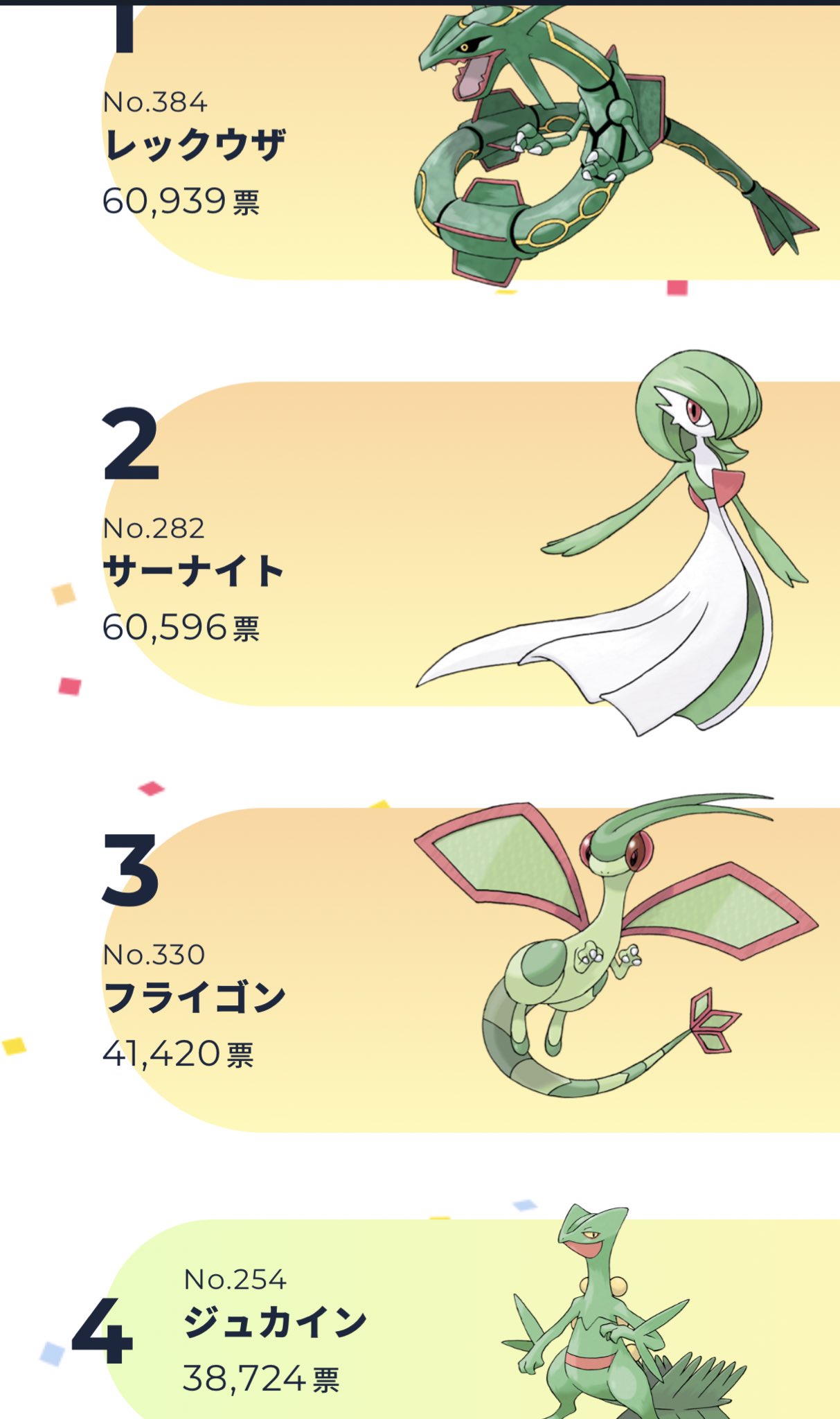 瀬川三月 ホウエン 緑に赤 シンオウ 青に黒 黄 イッシュ 黒に紫 赤 アローラ 薄橙にオレンジ 黒 この地方の上位ポケモンは色が似てる そういうデザインが多いのか 偶然なのか ポケモン オブ ザ イヤー T Co Tyvb5istlm Twitter