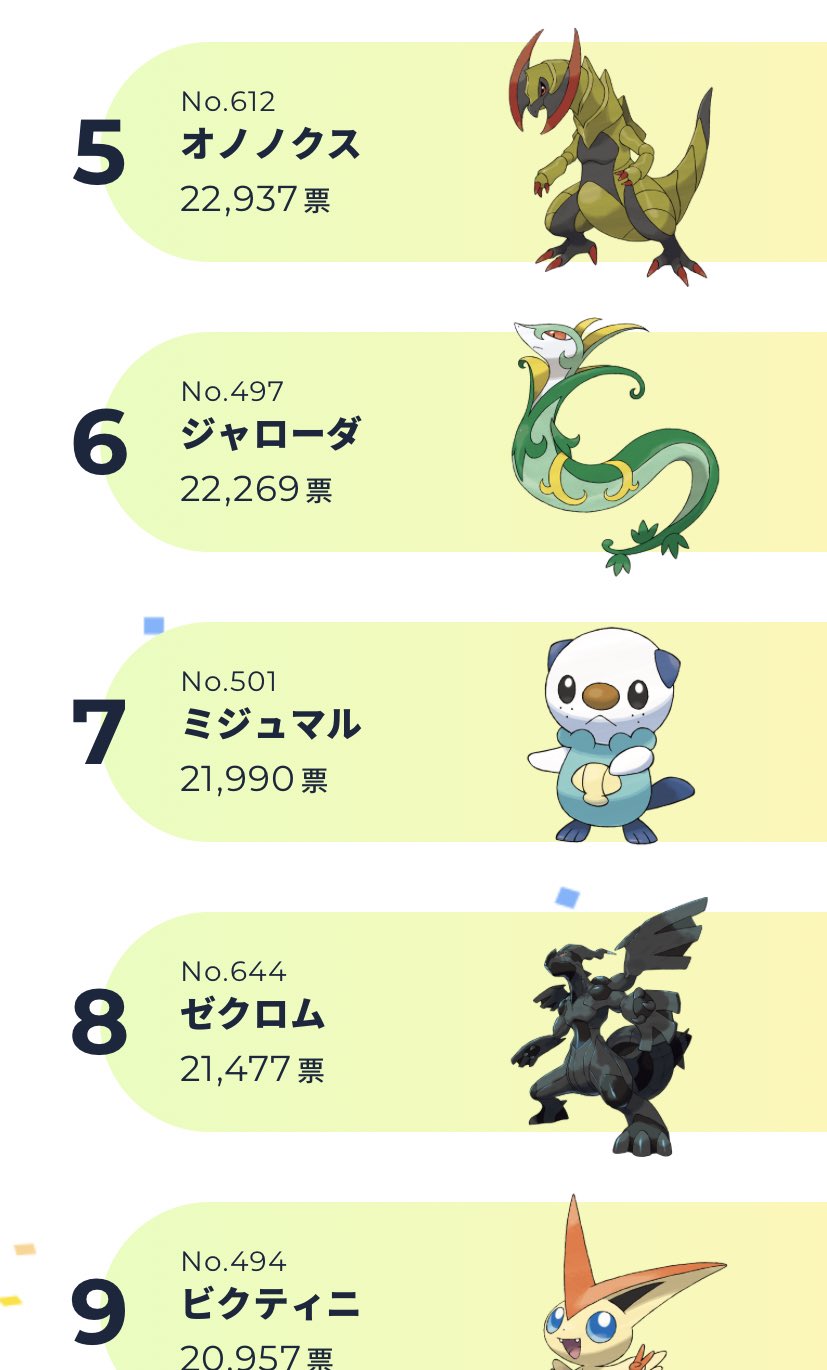 葱黒 ネギクロ Na Twitteru 自分が1番やりこんでいたbwのポケモン イッシュ地方のポケモンtop3が良い並びだった 特にサザンドラは総合で27位にも入ってたから嬉しかった 私が最初に選んだ思い出深いジャローダもイッシュ6位に入ってたからこれも 葱黒 ネギクロ Na Twitteru 自分が1番やりこんでいたbwのポケモン イッシュ地方のポケモンtop3が良い並びだった 特にサザンドラは総合で27位にも入ってたから嬉しかった 私が最初に選んだ思い出深いジャローダもイッシュ6位に入ってたからこれも