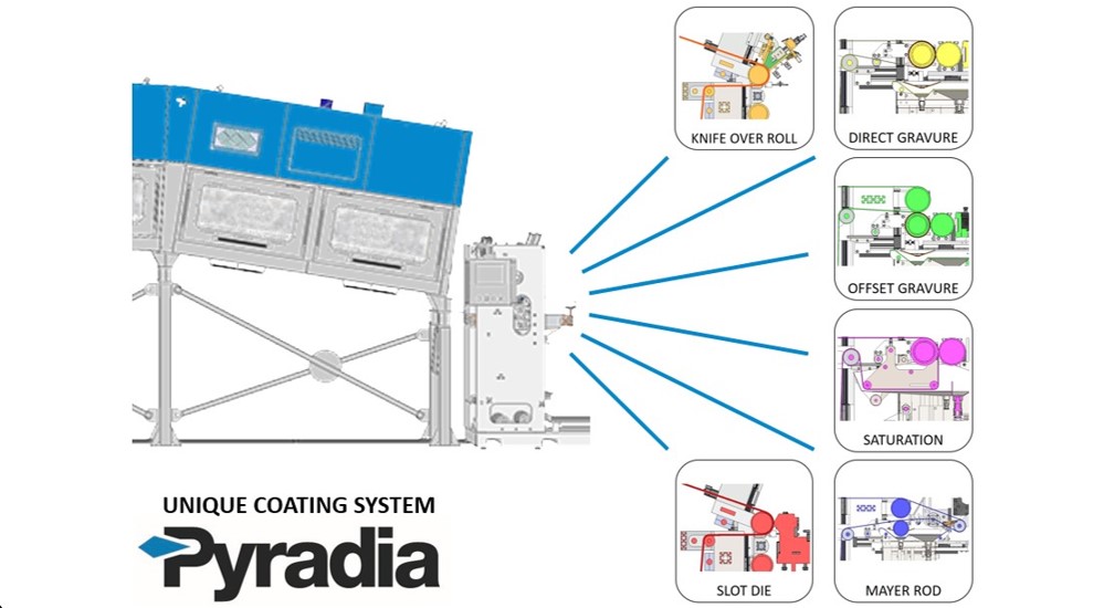 Pyradia's tweet photo. We are proud to offer a unique coating system designed to quickly and easily switch from one coating method to another. In a matter of minutes, you can reconfigure a single coating cartridge into one of six different coating methods! You will love working with Pyradia coaters! https://t.co/Rh7IBJnGHo