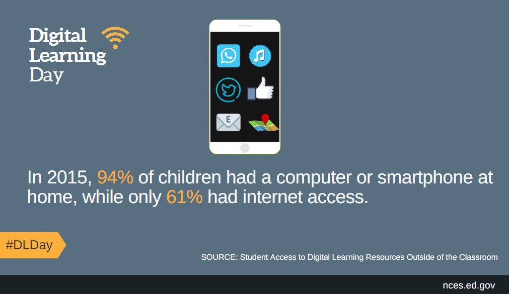 EdNCES's tweet image. In 2015, 94% of children ages 3 to 18 had a computer or smartphone at home, while only 61% had internet access.

Celebrate #DLDay by brushing up on #DigitalLearning stats: nces.ed.gov/pubs2017/20170… #EdTechEquity