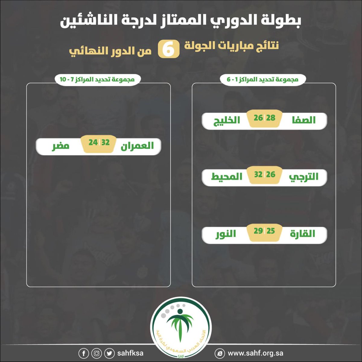 الاتحاد السعودي لكرة اليد V Twitter نتائج مباريات اليوم ضمن الجولة 6 من الدور النهائي لبطولة الدوري الممتاز لناشئين اليد