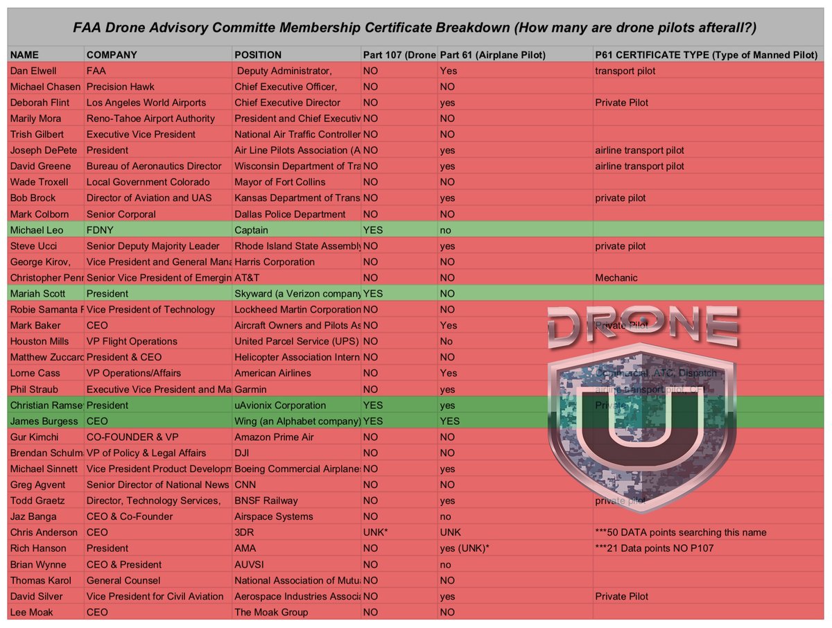 theDroneU's tweet image. Proof is in the pudding