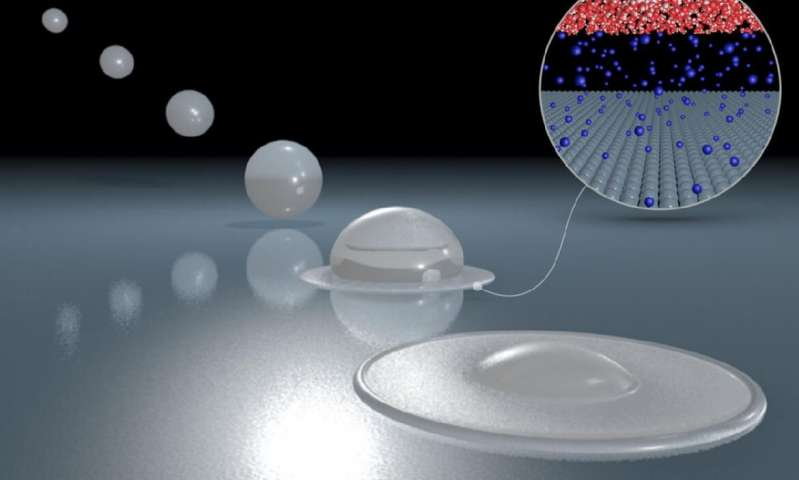 JournalPhysics's tweet photo. Explained: Why water droplets 'bounce off the walls'. https://t.co/gmWn9HtcqN #physicsteachers #physicseducators #physicsresearch https://t.co/37n17xryHh