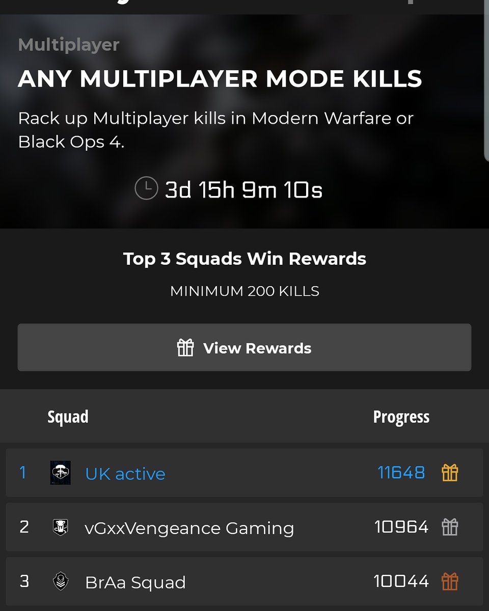 KactiveU's tweet photo. 11k in 4days. Not to bad. But 2nd and 3rd are slowly creeping up. I'm sure we will smash this weeks tho. #YouTube #twitch #PS4live #supportsmallstreamers #CallofDuty #CallofDutyModernWarfare #CallofDutyBlackOps4 #UKactive #winning https://t.co/NE4rTCFFMU