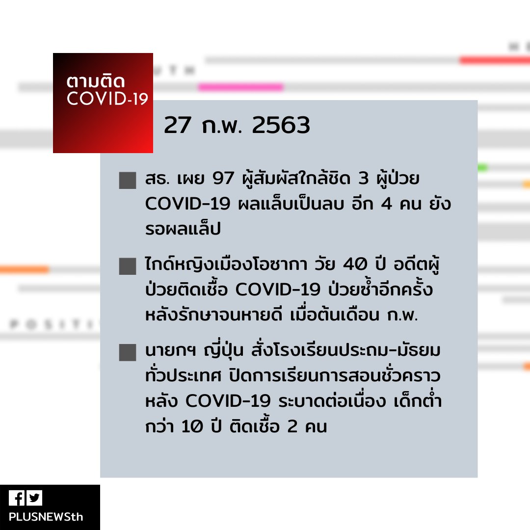 PLUSNEWSth's tweet photo. ตามติดทุกสถานการณ์ล่าสุด COVID-19 กับ ตามติด COVID-19
27 ก.พ. 2563
----------------------------------------------------------------
ติดตามทุกข่าวสำคัญ ที่
facebook: https://t.co/B0IwAauwcm
twitter: https://t.co/YlZFv8FHyW
#PLUSNEWSth #COVID19 #โควิด19 https://t.co/gmnZqEU4om