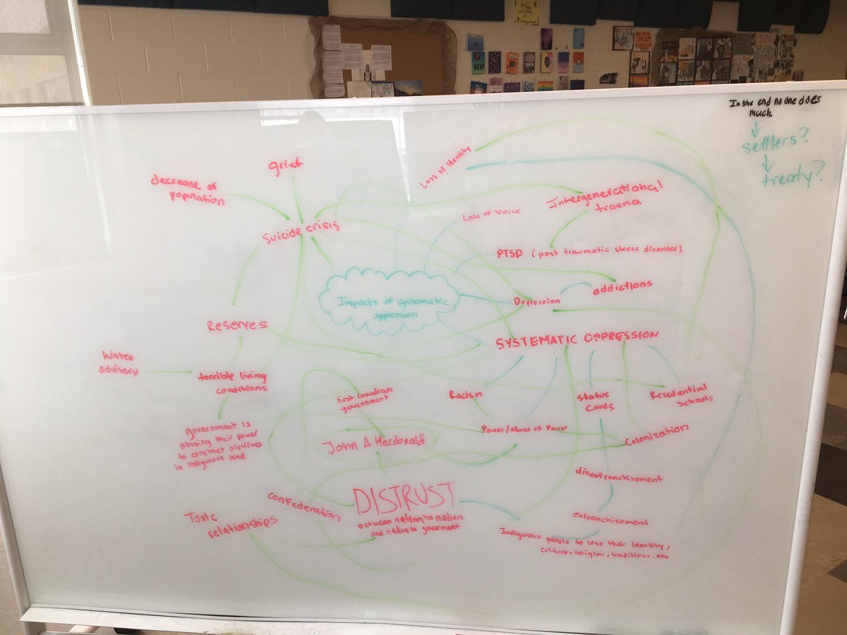 vanderclass's tweet photo. Love the thinking and learning that is happening during #knowledgebuilding around our independent history inquiries - in the context our our wider #PBL experience! #pblcanada @DesmondHDSB @pattersonsclass https://t.co/CV9rsNm7Ln