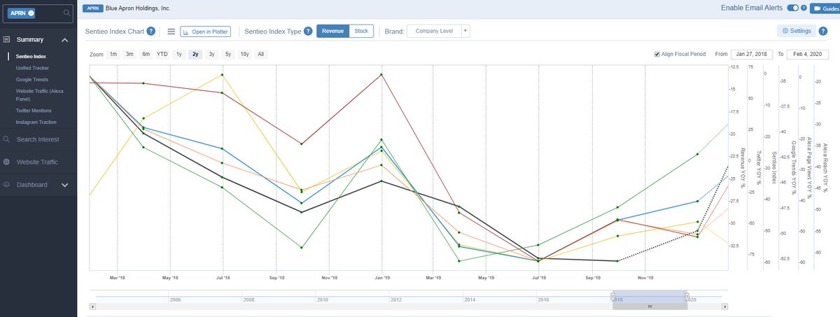 Sentieo's tweet image. Say Hello to us at #neudataSF #neudataSF2020 and learn more about our alt data integrations, and full analyst workflow solutions, from search to visualizations!