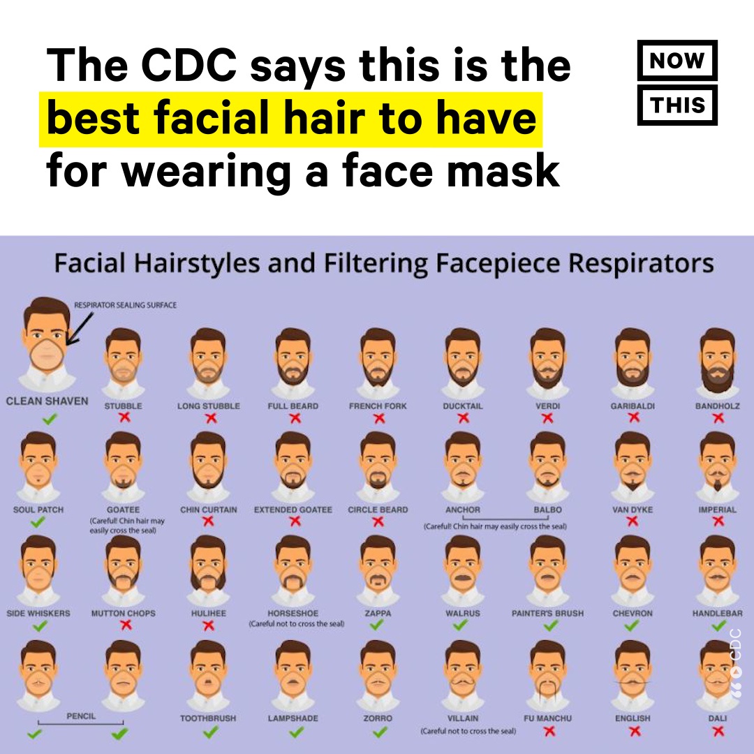 A Thread From nowthisnews In 2017 The CDC Released An Infographic Explaining How Facial a-thread-from-nowthisnews-in-2017-the-cdc-released-an-infographic-explaining-how-facial