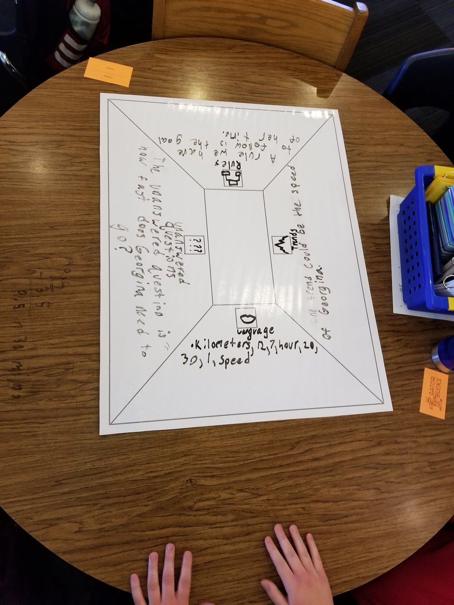 Myrrdon's tweet photo. Students choosing their icons in small groups to solve a math problem.  Love the discussions taking place.  @JTaylorEdu @GattisRRISD #depthandcomplexity https://t.co/UkhIcoeLHw