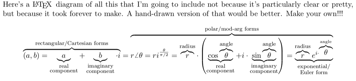amalex5's tweet image. My laborious attempt last weekend to visualize for my students all the different ways we usually write complex numbers: