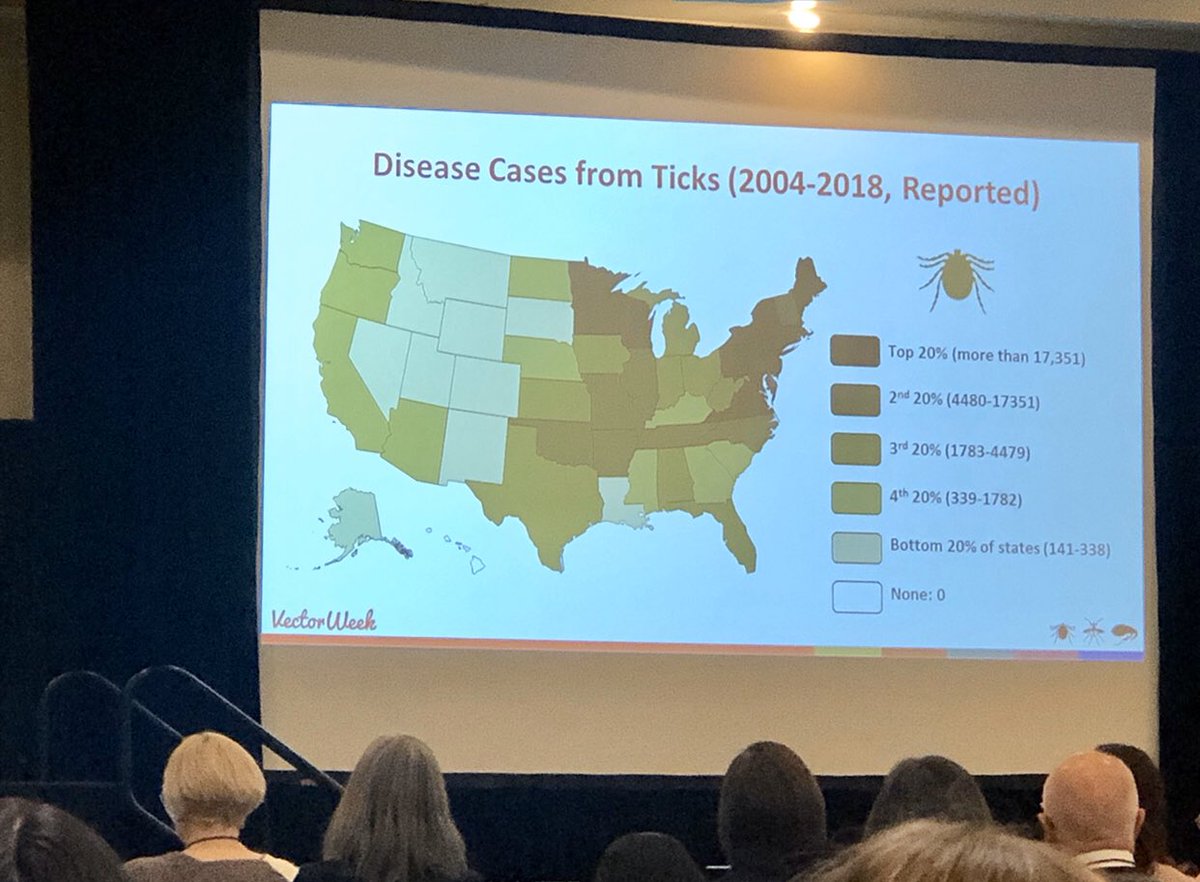 liv_lyme's tweet photo. 3rd day at @CDC_NCEZID #vectorweek2020. How does your state look for tick borne diseases? @khoney @ticknologylab @TBCU2018 @ProjectLyme @ticklab @MLDSEmaine @danaparish @TheDeanCenter @BayAreaLyme @lyme_action @Lymenews @ResearchForAlex @LewsView @SamsSpoons @dinerdialogues @DrOz https://t.co/tZ5LUf0onB