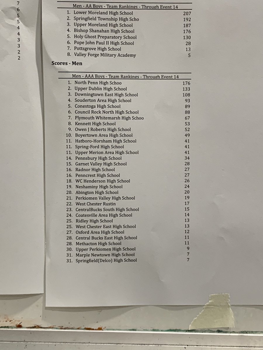 Big shout out to the SAHS District divers who propelled the team with four scoring divers last week.
SAHS boys sit in 4th place overall after Day 1!!

<a href="/SOLsports/">SOLsports</a> <a href="/AthleticsSahs/">SAHS Athletics</a> <a href="/MontCoSports/">Times Herald Sports</a> <a href="/PASwimming/">PASwimming.com</a>