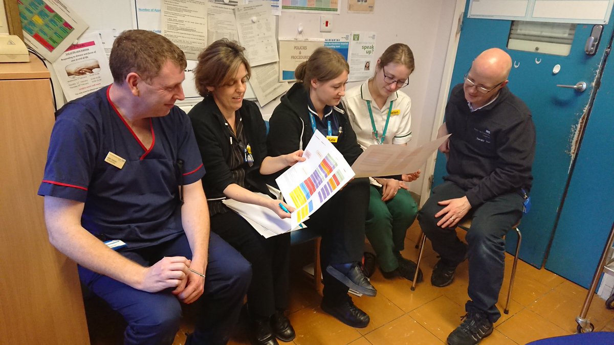 Michelle Boot (@michell19701396) on Twitter photo Fabulous MDT using a QI approach reduce falls #QI@Westhertsnhstrust <a href="/WestHertsNHS/">West Herts Teaching Hospitals NHS Trust</a> <a href="/CarterTreacle/">Tracey Carter MBE</a> <a href="/davidwthorpe1/">David Thorpe</a> <a href="/MarshaLTJones/">Marsha Jones</a> <a href="/datt_colette/">Colette Datt ππMBE RGN RNC BSC MSC</a> <a href="/paulinevyse/">Pauline Vyse</a> Fabulous MDT using a QI approach reduce falls #QI@Westhertsnhstrust <a href="/WestHertsNHS/">West Herts Teaching Hospitals NHS Trust</a> <a href="/CarterTreacle/">Tracey Carter MBE</a> <a href="/davidwthorpe1/">David Thorpe</a> <a href="/MarshaLTJones/">Marsha Jones</a> <a href="/datt_colette/">Colette Datt ππMBE RGN RNC BSC MSC</a> <a href="/paulinevyse/">Pauline Vyse</a>