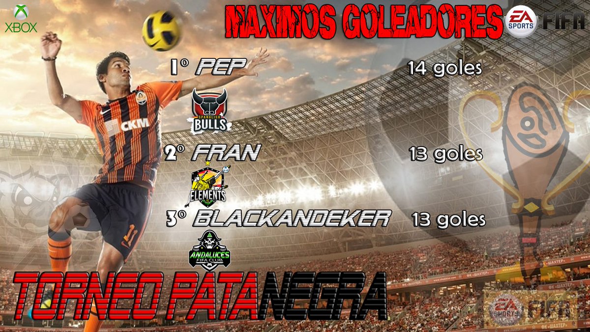 Aqui tenemos los mas goleadores del #torneopatanegra

<a href="/pepo699/">Jose Navarro</a> <a href="/Spanglishbulls/">Spanglish Bulls eSports</a> 
<a href="/dopazo_fran/">franDopazo</a> <a href="/eLeMeNtSFC_/">eLeMeNtS FC</a> 
blackandeker <a href="/AndalucesFC/">Dailyraccoon44// Ex cuenta AndalucesFC</a> 

Felicidades chicos gran torneo!