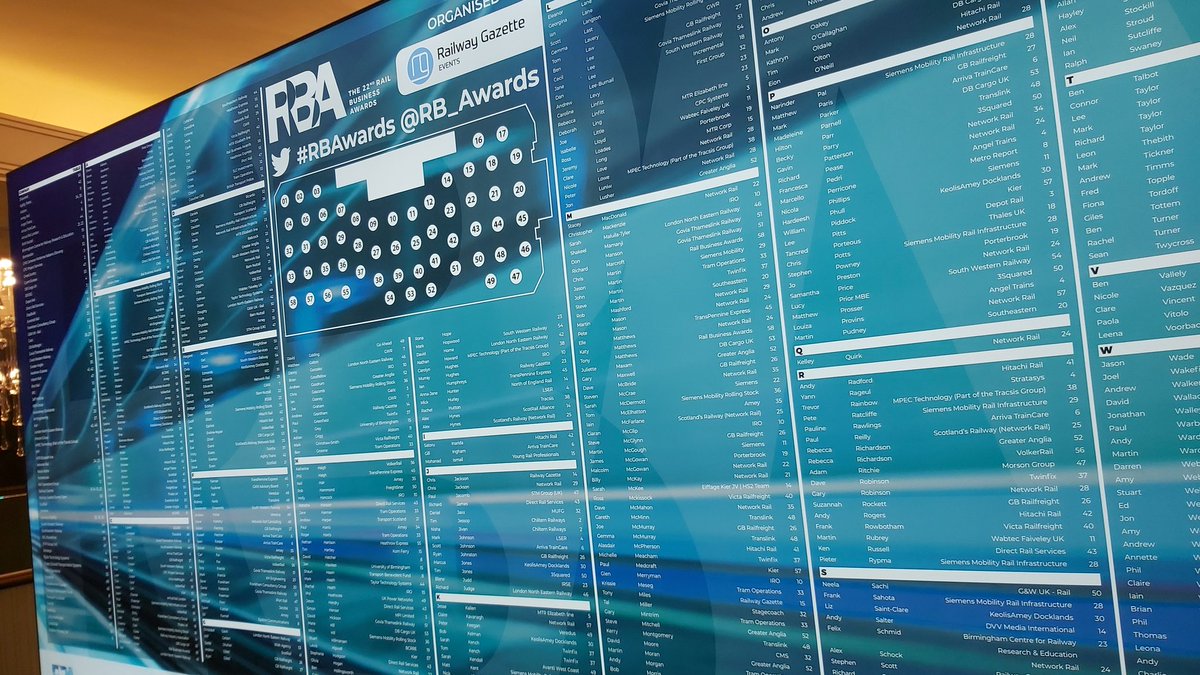 railsmart's tweet image. And we&apos;re here!
Good luck to all at #RBAwards,  but esp #RailSmart by @3Squared in conj with @RailFreight